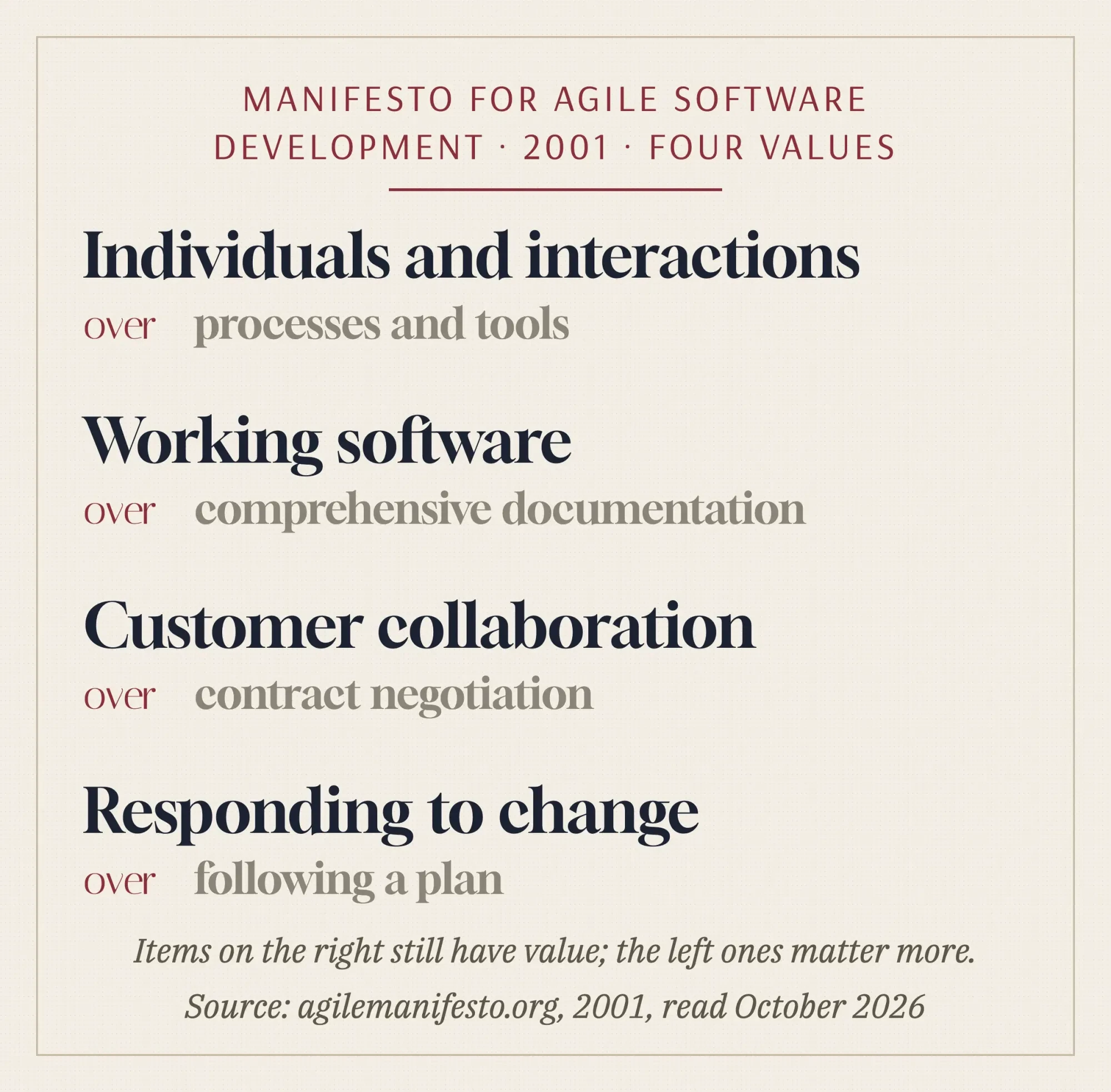 Letterpress-style sheet of the four Agile Manifesto values, each left-hand item printed large over its smaller right-hand item