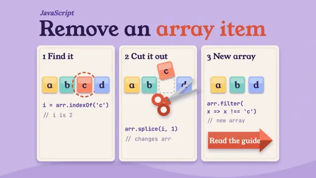 JavaScript remove item from array: three paper-cut cards to find an item, cut it out and close the gap, with an origami arrow button