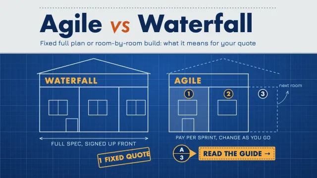 Agile vs waterfall: a blueprint of one house drawn in full with a fixed quote stamp beside the same house built room by room, with a section-marker button