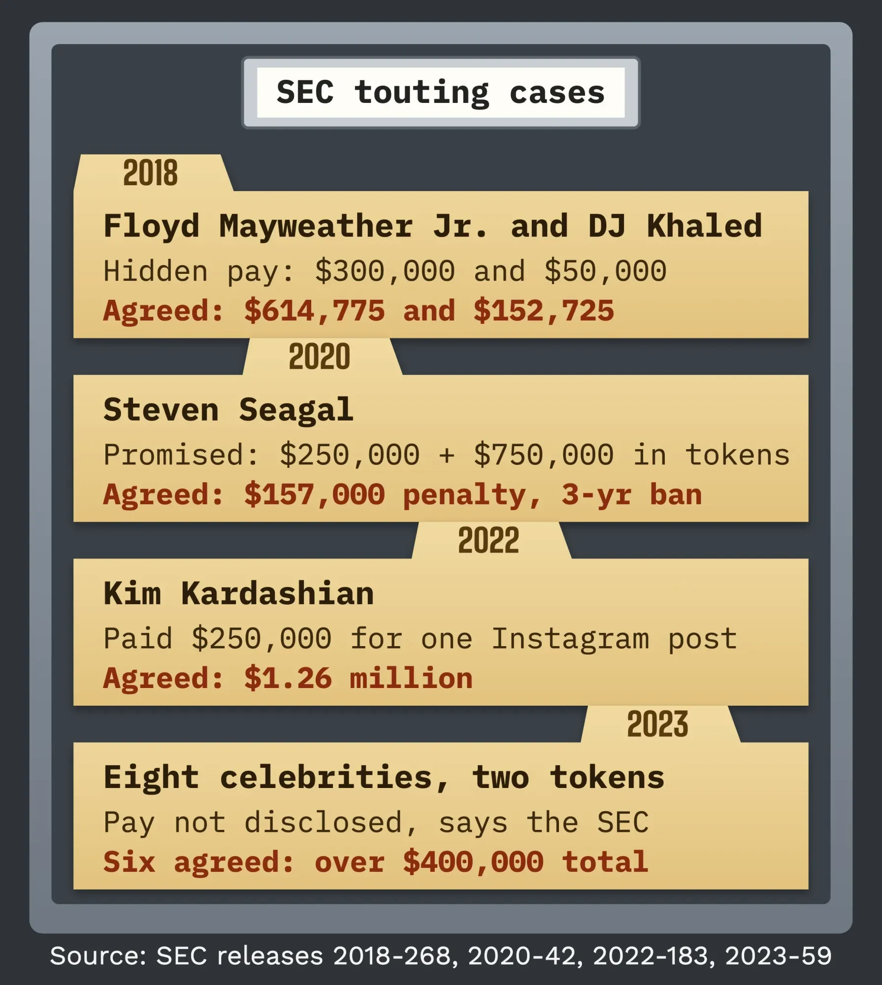 Steel filing drawer with four manila case folders tabbed 2018, 2020, 2022 and 2023, each listing the undisclosed payment and what the promoter agreed to pay