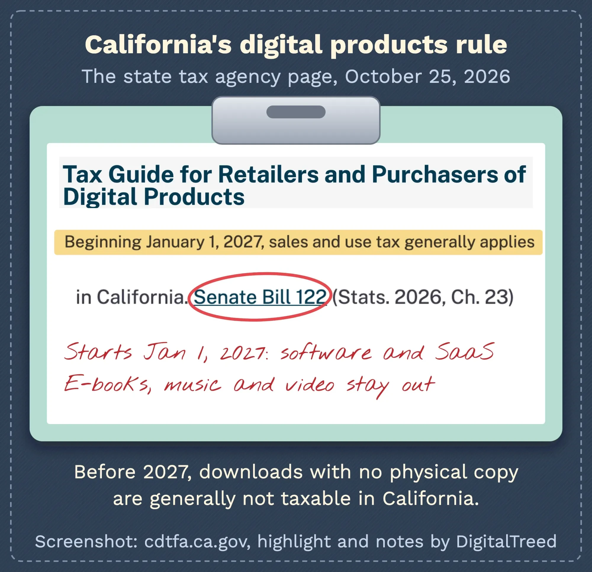 Screenshot of the California tax agency digital products guide with the January 1, 2027 start date and Senate Bill 122 highlighted