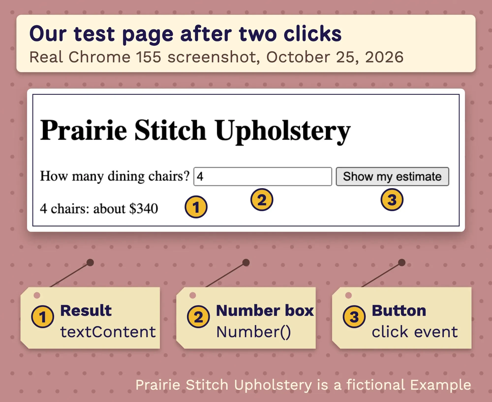 Chrome showing the Example page with a box set to 4, a Show my estimate button and the line 4 chairs: about $340, numbered 1 to 3