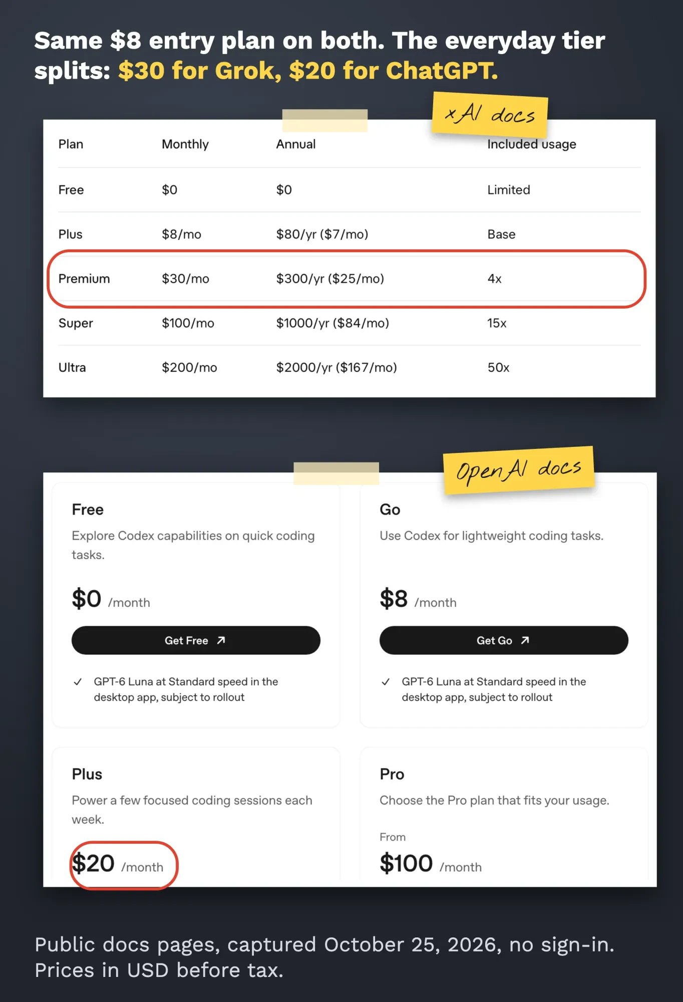 Two cropped pricing pages: xAI’s X Subscription table from Free to Ultra and OpenAI’s ChatGPT plan cards from Free to Pro