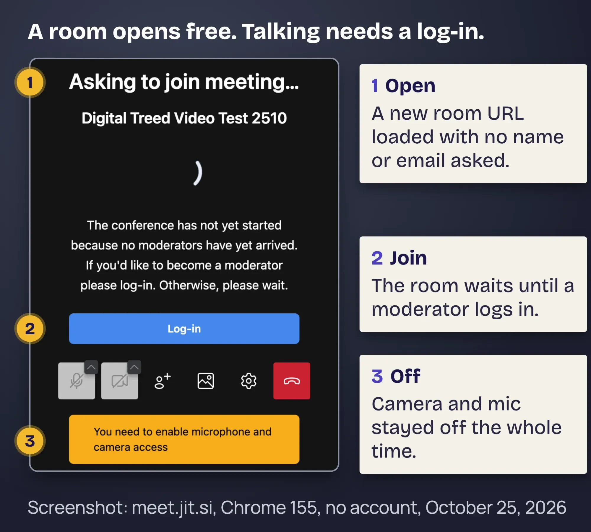 Jitsi Meet join screen saying the conference has not started because no moderators have arrived, with a Log-in button, camera and mic off