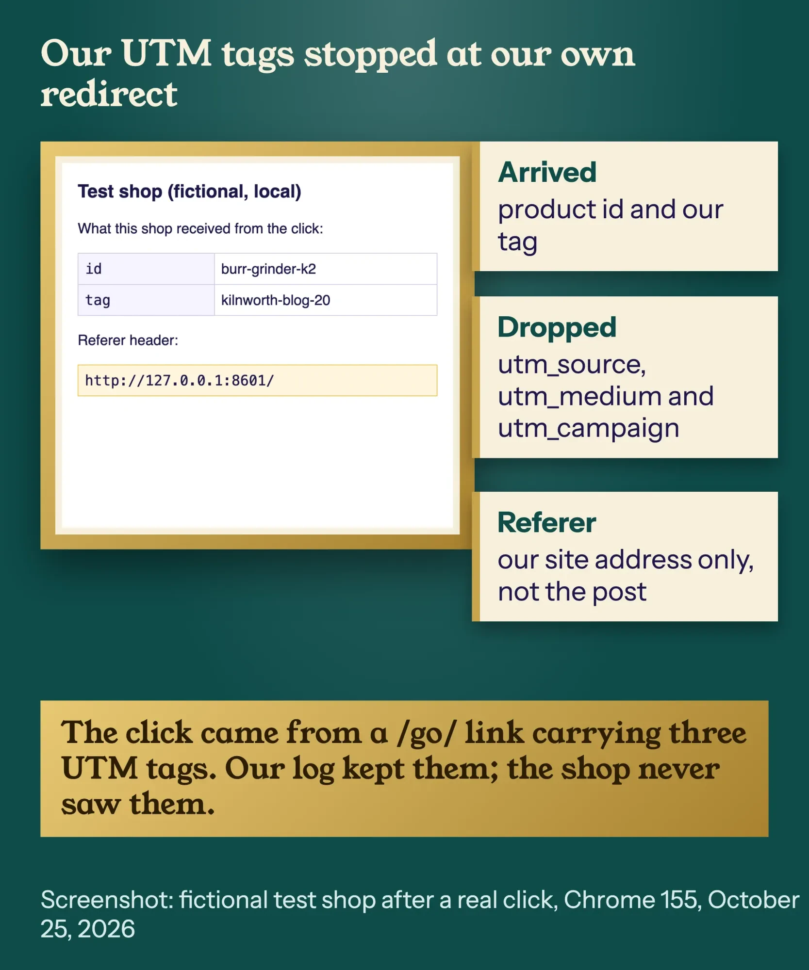 Test shop page after a click on a redirect link with three UTM tags: only id and tag arrived, Referer shows the site address only