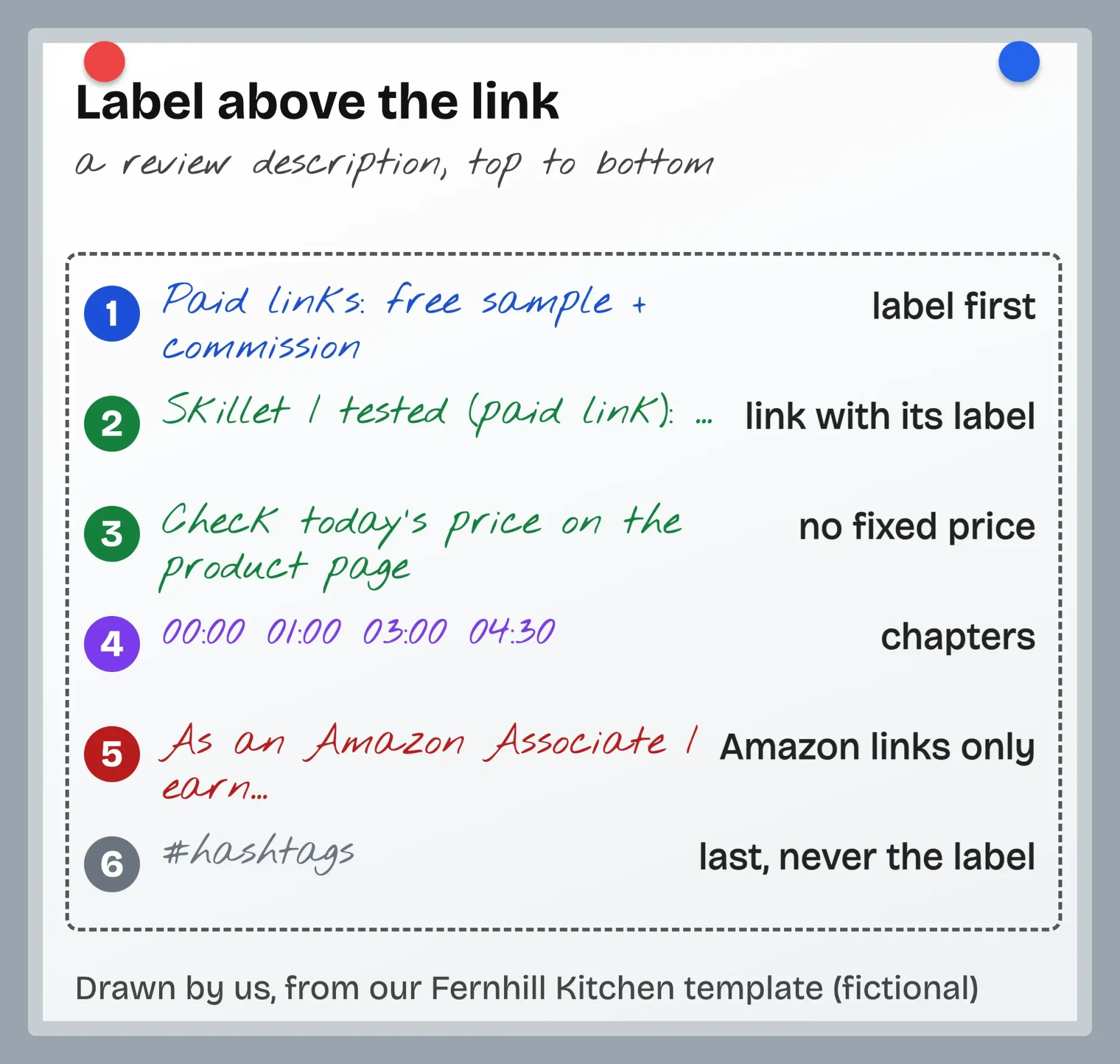 Whiteboard sketch of a video description: disclosure line first, labelled paid link, price note, chapters, Amazon line, hashtags last