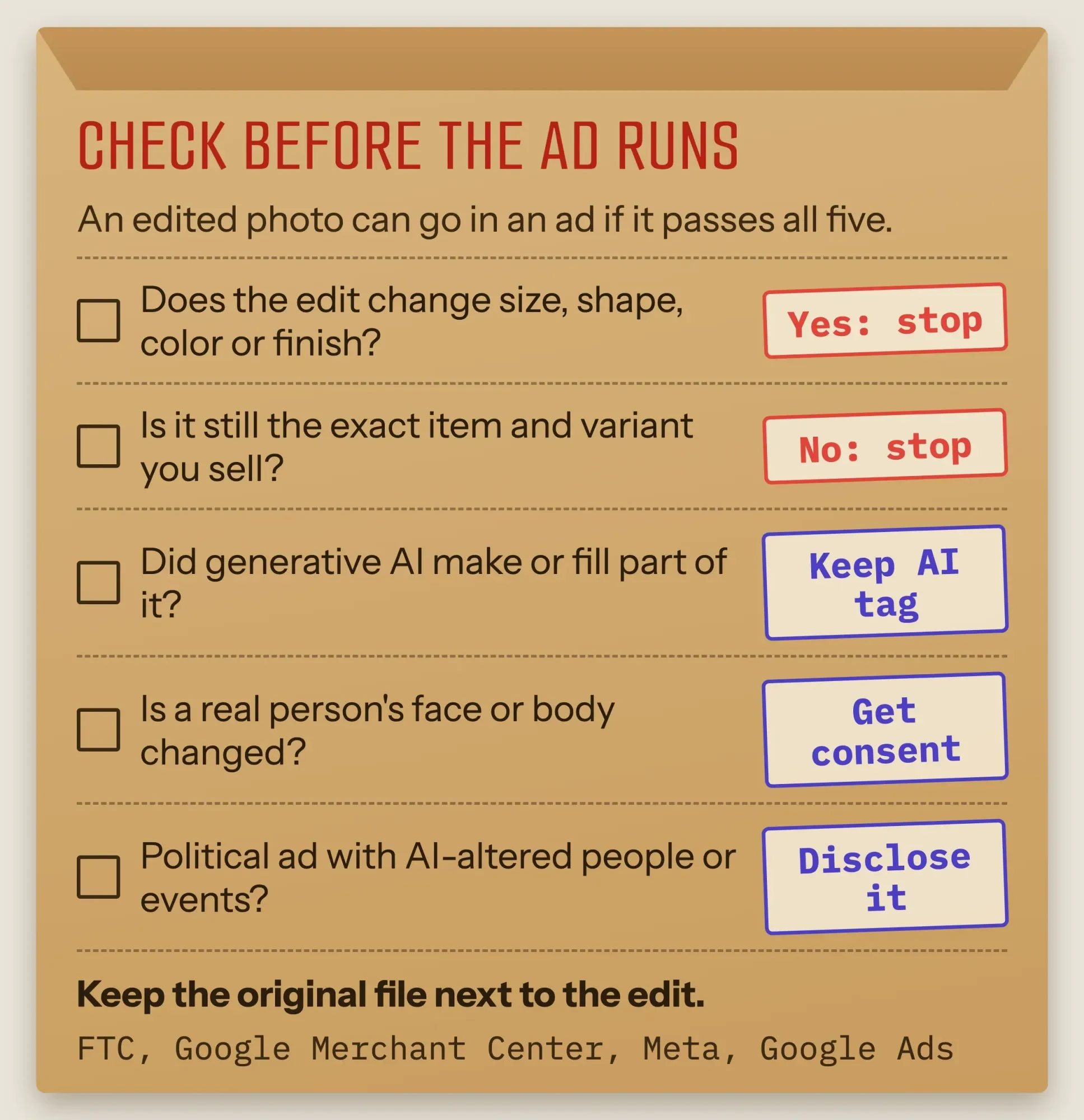 Checklist drawn as a photo lab envelope: five questions to ask before an edited photo goes into an ad, each with a stamped action