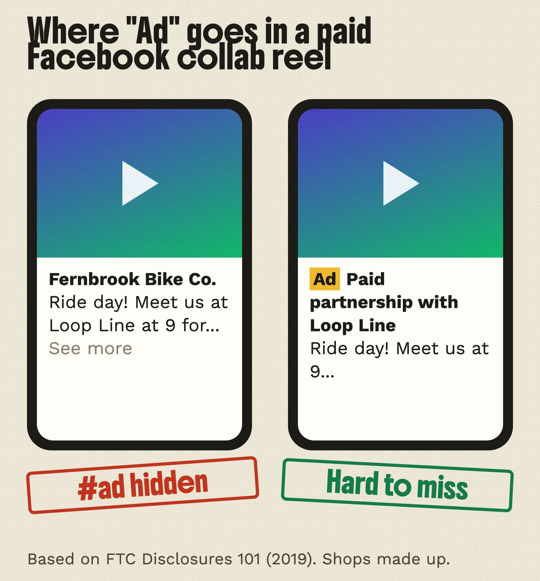 Two phone captions for a paid Facebook collab reel: Ad words hidden after See more marked wrong, Ad words in the first line marked right