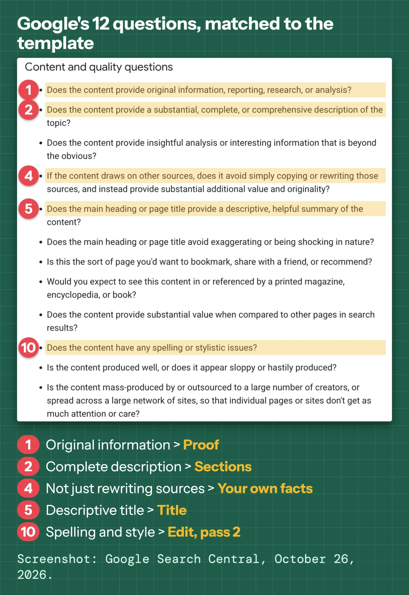 Annotated screenshot of Google's twelve content and quality questions, with five circled and matched to the template and steps in this guide