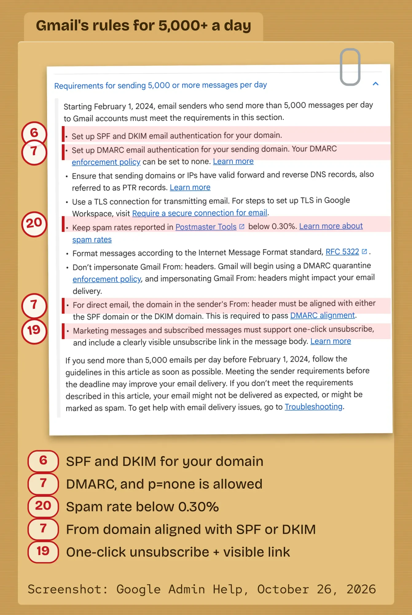 Annotated screenshot of Google's requirements for sending 5,000 or more messages a day, with SPF, DKIM, DMARC, spam rate and one-click lines marked