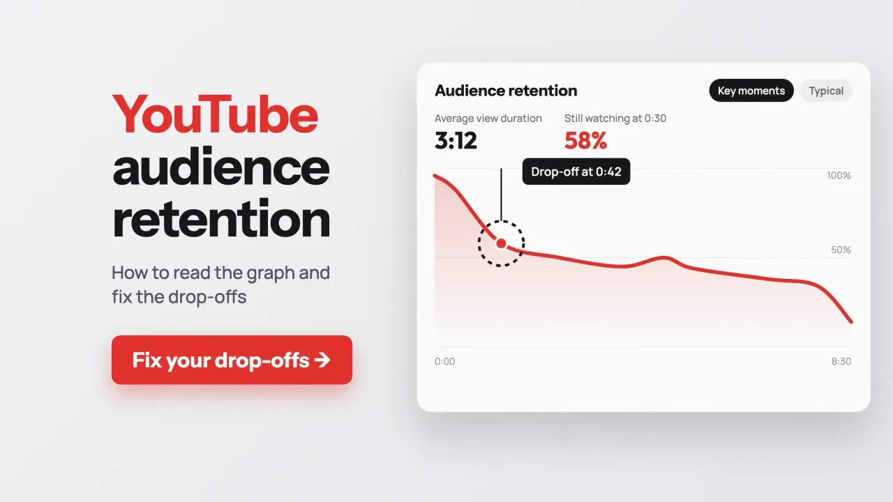 YouTube audience retention: a retention graph with the drop-off point circled, with a Fix your drop-offs button