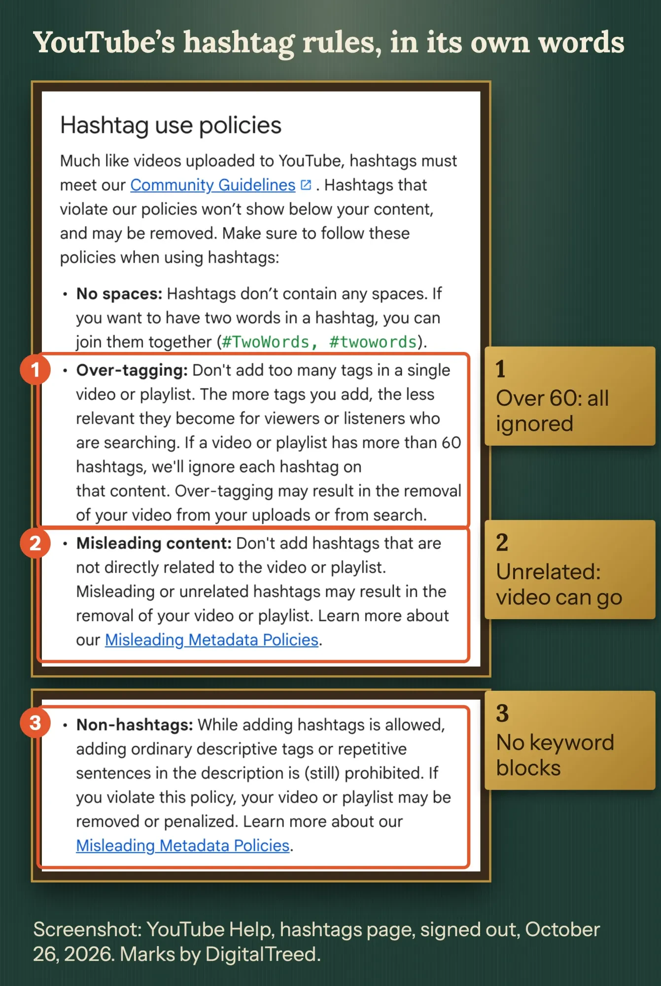 Screenshot of YouTube Help hashtag use policies with over-tagging, misleading content and non-hashtags marked