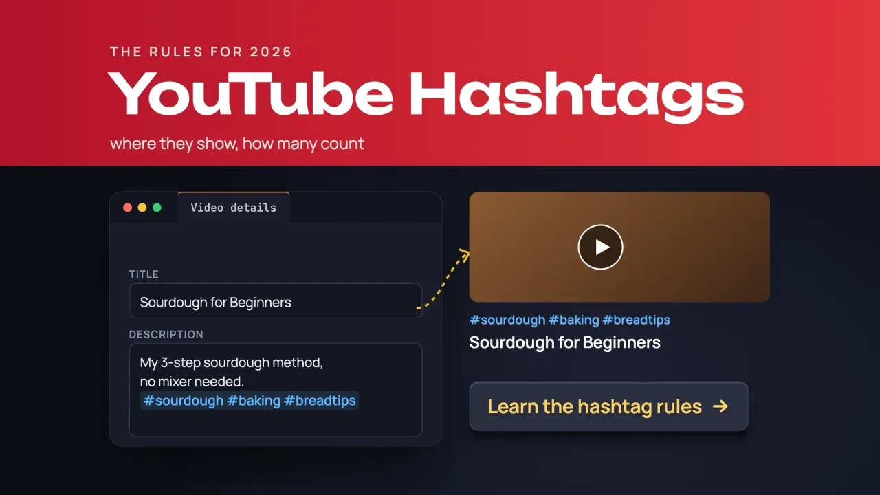 YouTube hashtags: a dark video description editor with hashtags and a live preview, a hashtag counter out of 60, with a Learn the hashtag rules button
