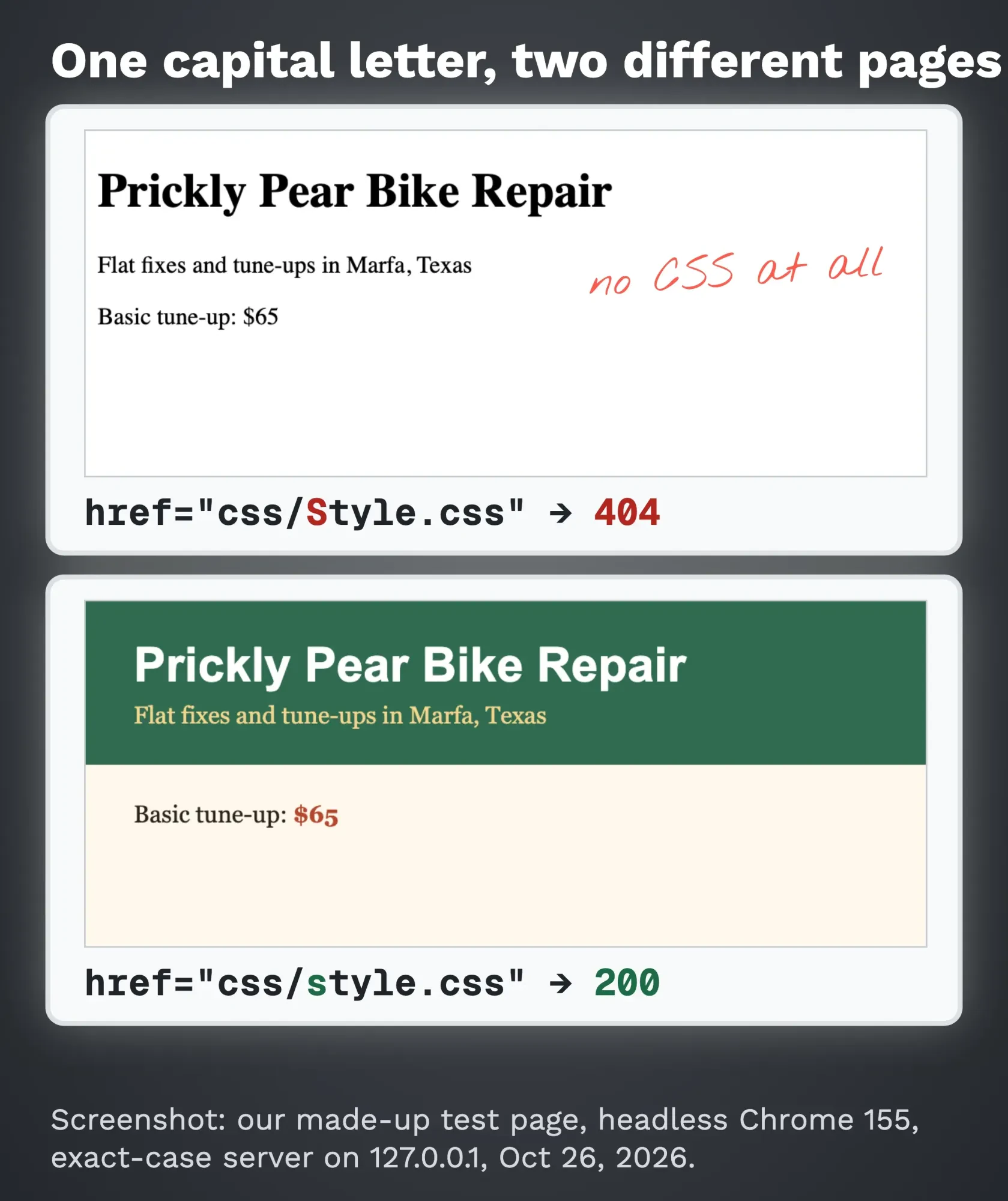 Screenshot of our test page: unstyled with css/Style.css (404) next to the styled page with css/style.css (200)