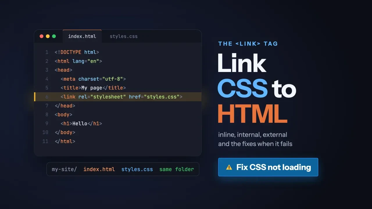 How to link CSS to HTML: a code editor with a full HTML page, the link rel stylesheet line glowing, and a file tree, with a Fix CSS not loading button