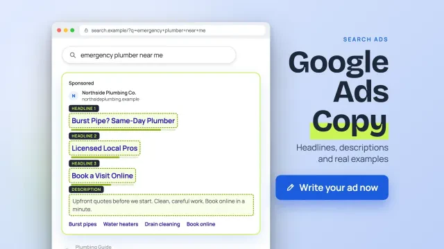 Google Ads copy: a browser search results page with a sponsored ad showing headline, display path and description slots, with a write your ads button