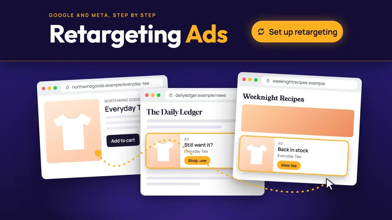 Retargeting ads: one product ad following a visitor across three different websites, with a button to bring visitors back