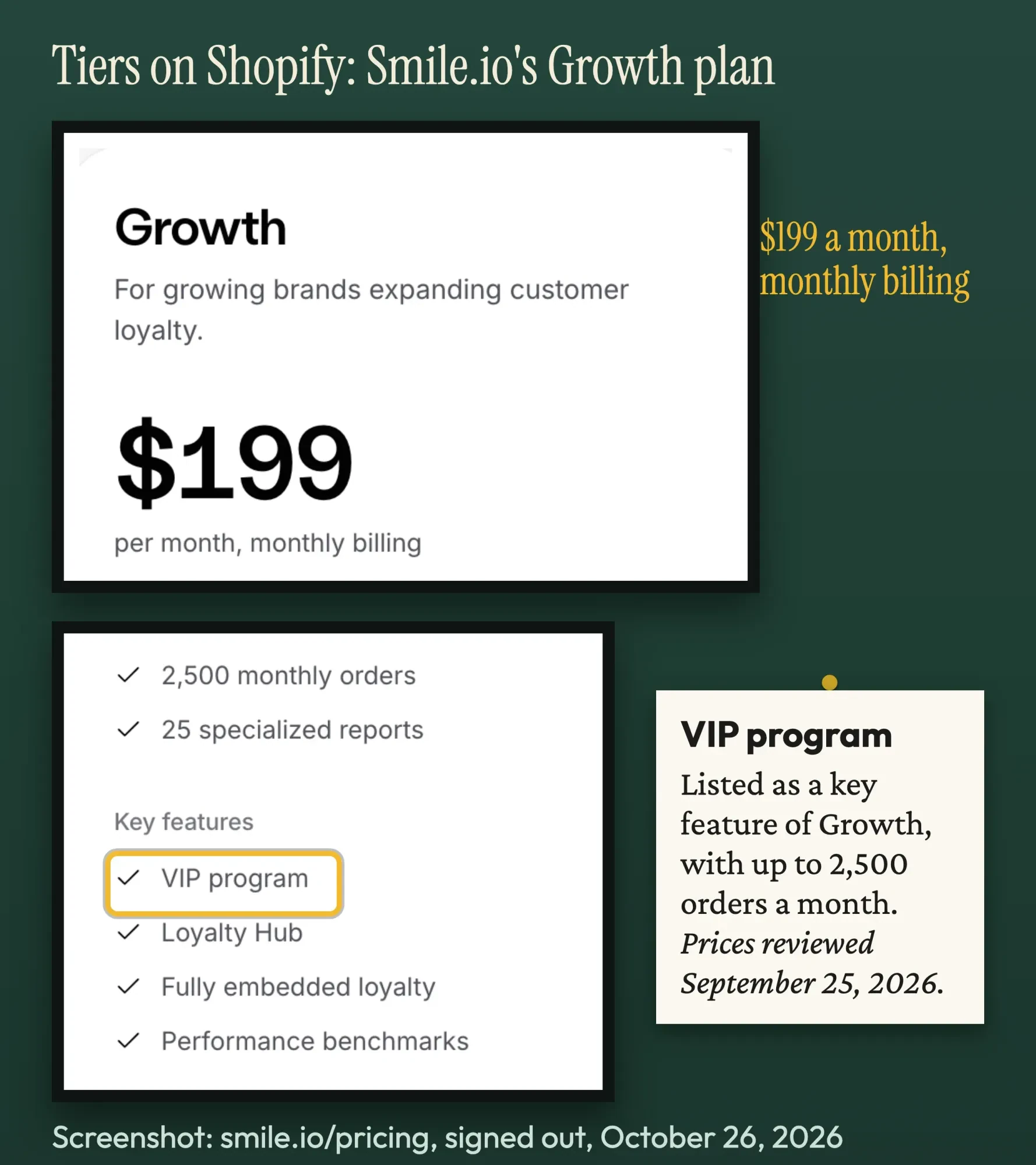 Screenshot of Smile.io's public pricing page: the Growth plan at $199 a month for 2,500 monthly orders, with VIP program under key features