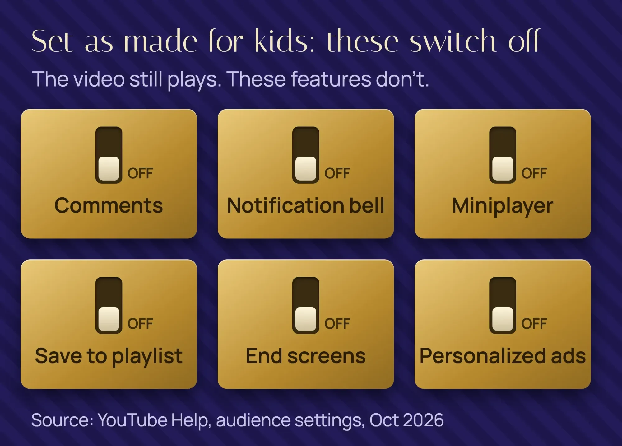 Brass wall switches turned off for features YouTube disables on made for kids videos: comments, bell, miniplayer, save to playlist, end screens