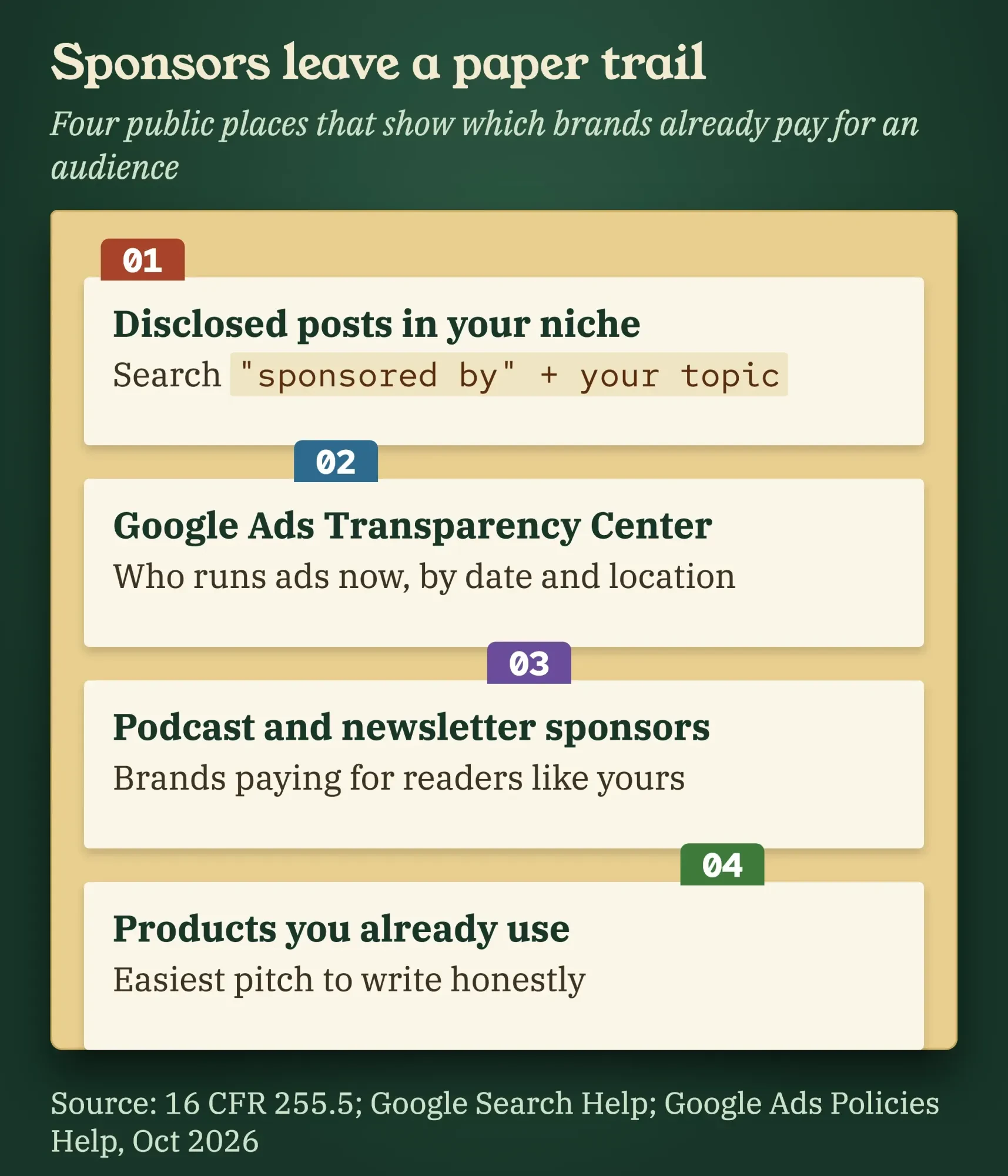 Four places to find blog sponsors: disclosed posts, the Ads Transparency Center, podcast and newsletter sponsors, products you use