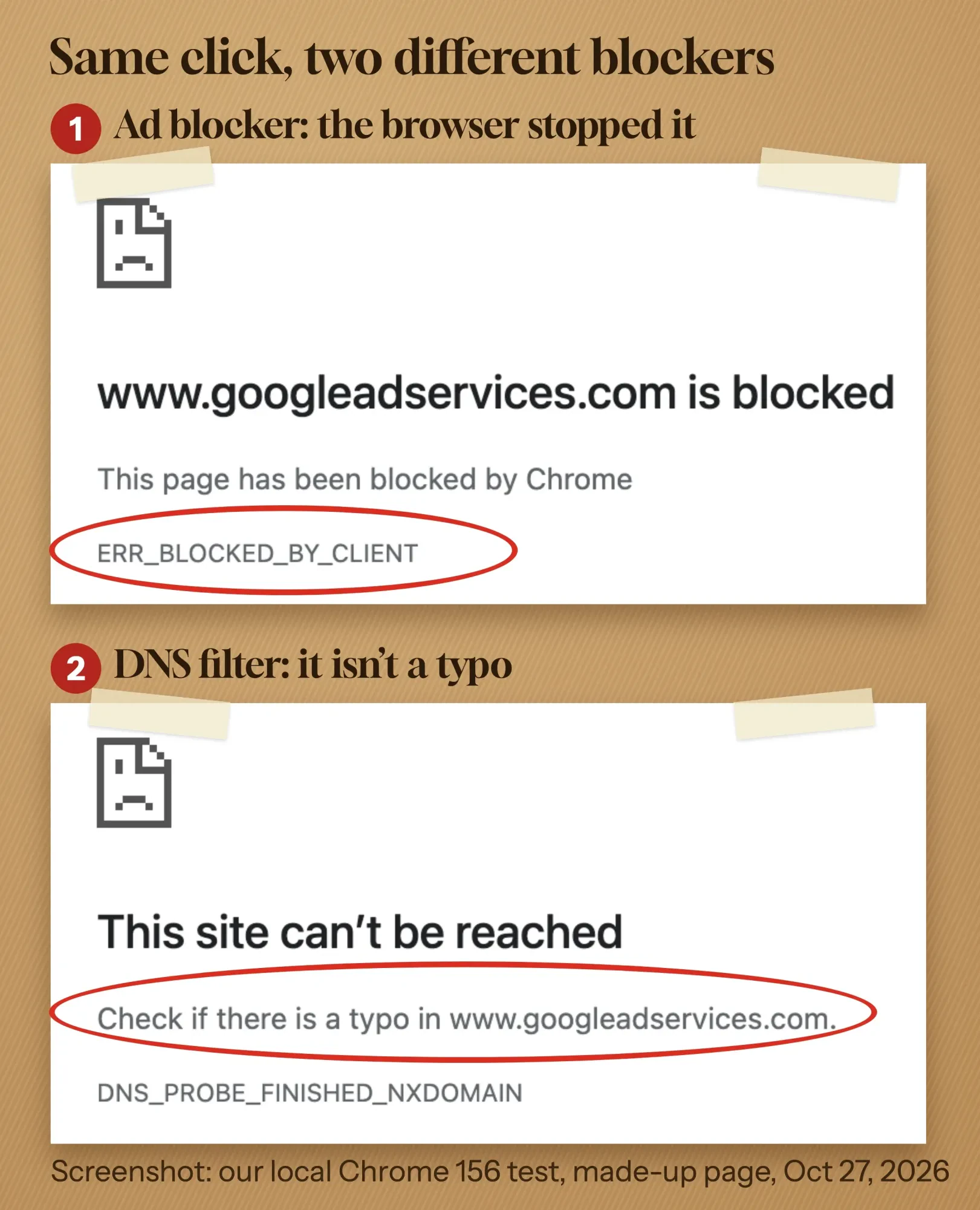 Our two Chrome error pages: googleadservices.com blocked with ERR_BLOCKED_BY_CLIENT, and the DNS_PROBE_FINISHED_NXDOMAIN typo message