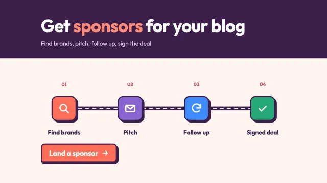 How to get sponsors for your blog: a flat illustration of a four-step road from finding brands to a signed sponsor deal, with a button to start pitching