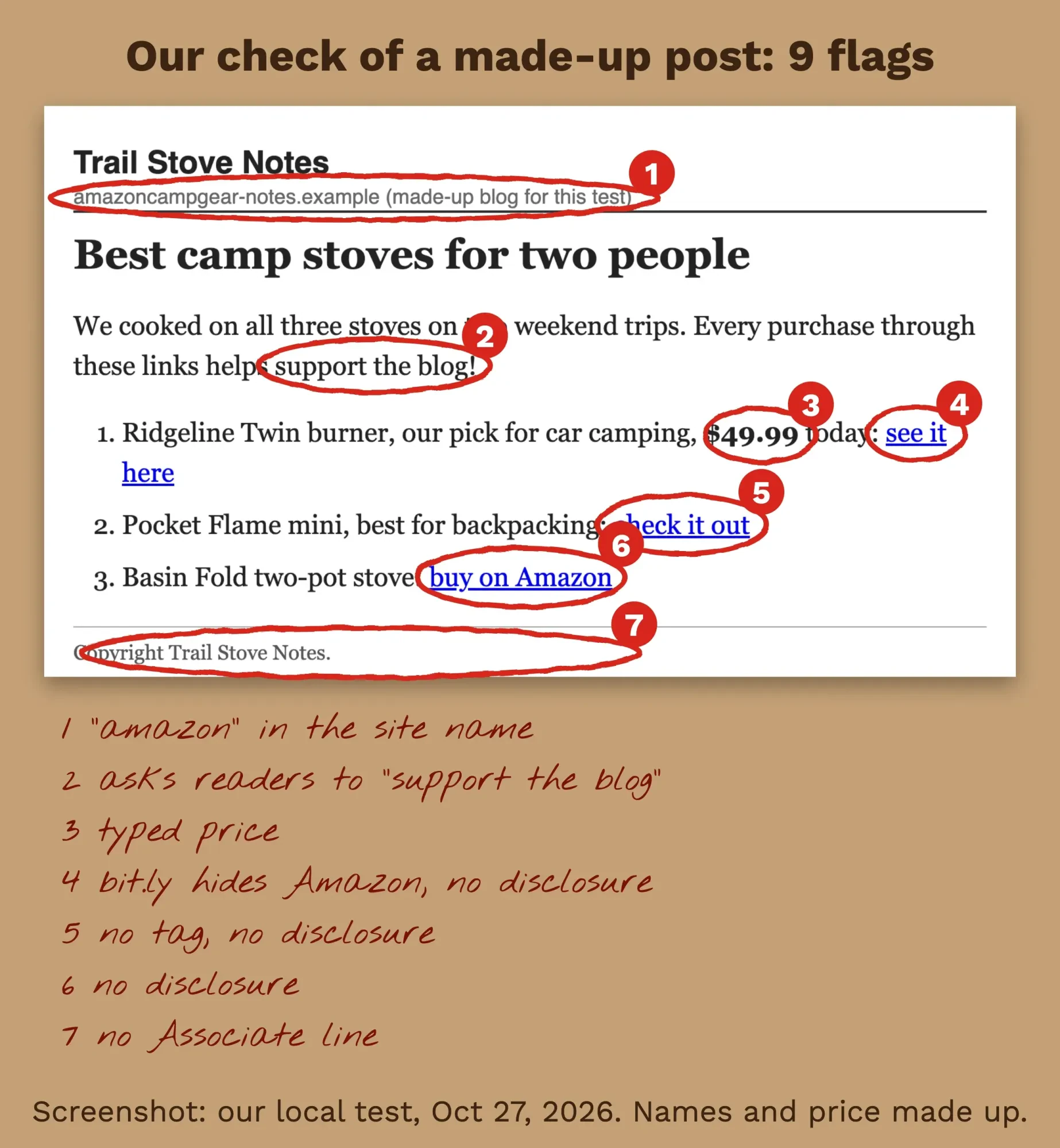 Screenshot of our made-up Trail Stove Notes test post with each Amazon Associates problem circled and labelled
