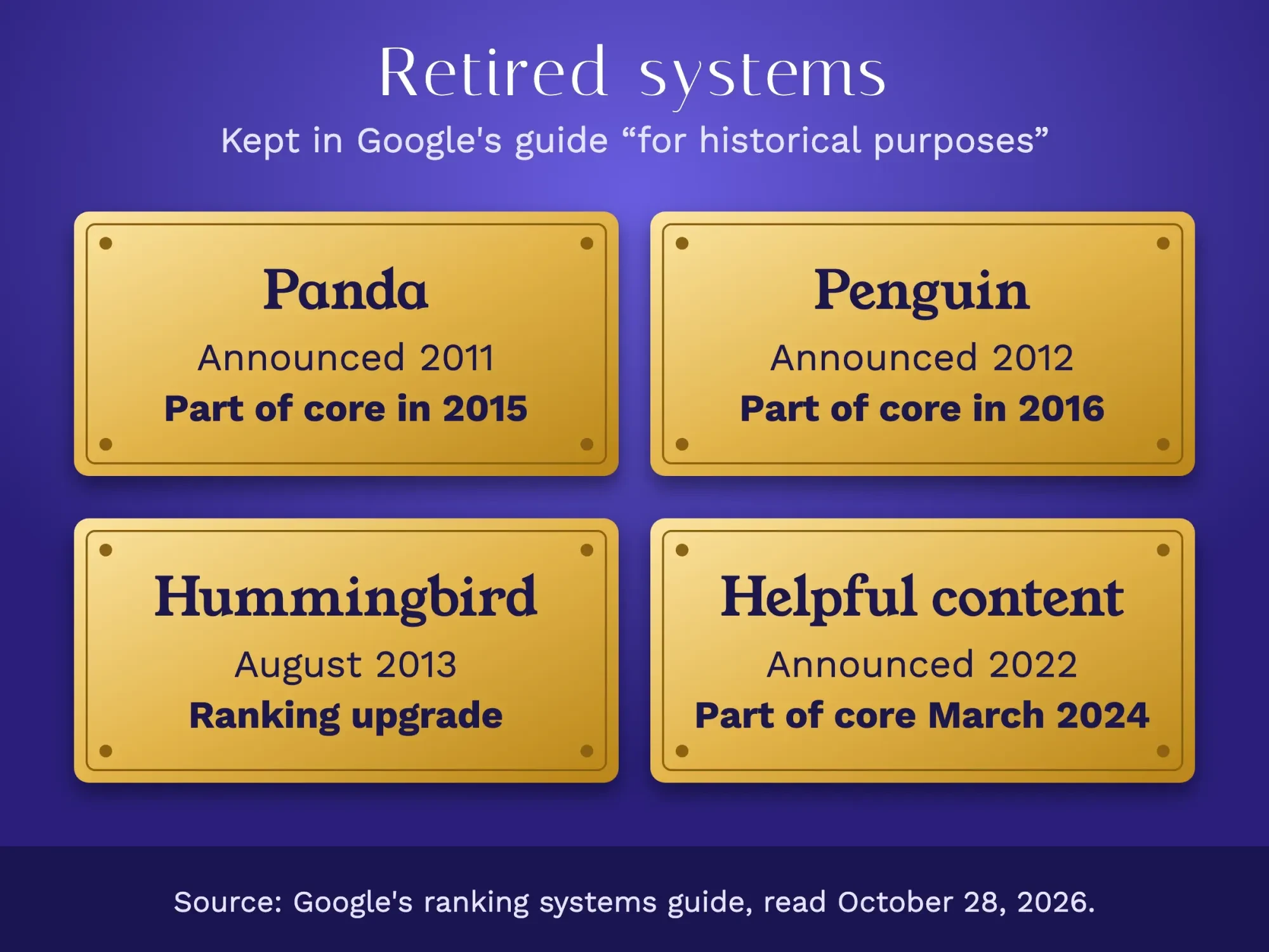 Four brass plaques for retired Google ranking systems: Panda 2011 to 2015, Penguin 2012 to 2016, Hummingbird August 2013, helpful content 2022 to March 2024