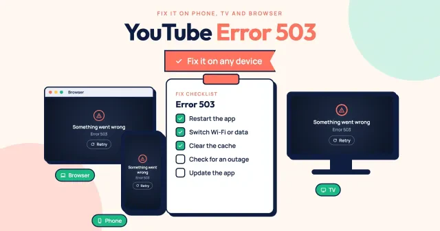 YouTube error 503: a video player showing error 503 beside fix steps for phone, TV and browser, with a fix button