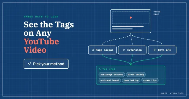 How to see YouTube video tags: a video page wireframe leads to three ways, page source, an extension and the Data API, ending in one tag list