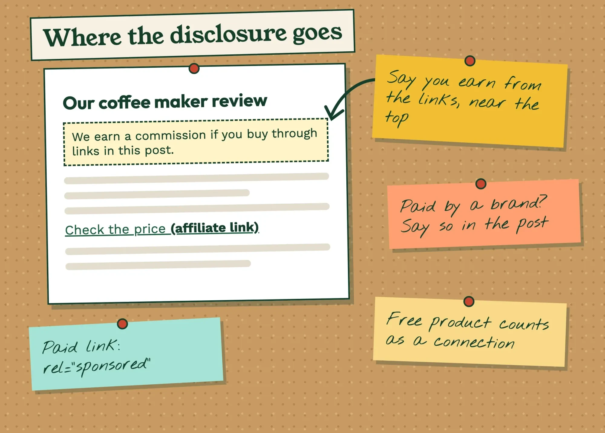 Corkboard sketch of a review post with a commission disclosure near the top and sticky notes about where disclosures go