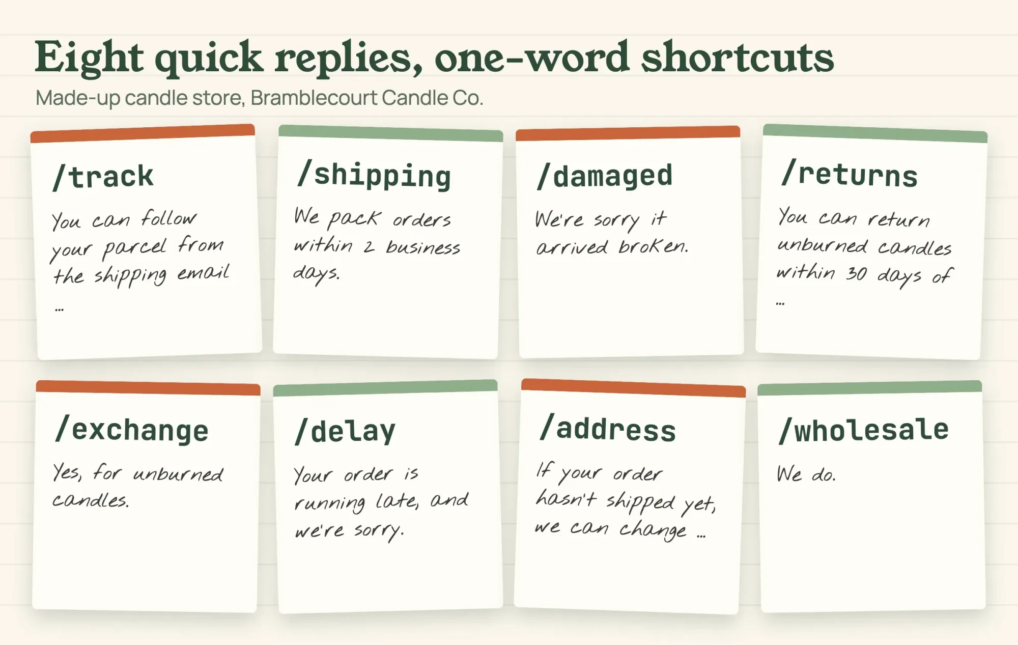 Eight index cards for the quick reply shortcuts track, shipping, damaged, returns, exchange, delay, address and wholesale
