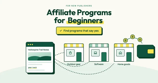 Affiliate programs for beginners: a blog page links out to three shop fronts for outdoor gear, software and home goods, with coins flowing back to a wallet and a Find programs that say yes button
