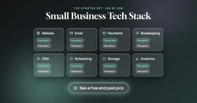 Small business tech stack: eight glass job cards with free and paid option chips, the payments card reads fee per sale