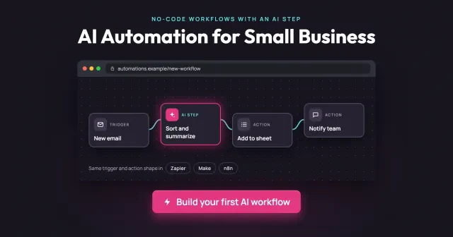 AI automation for small business: a no-code workflow canvas with a New email trigger, an AI step to sort and summarize, then Add to sheet and Notify team actions, and a footer reading Same trigger and action shape in Zapier, Make, n8n