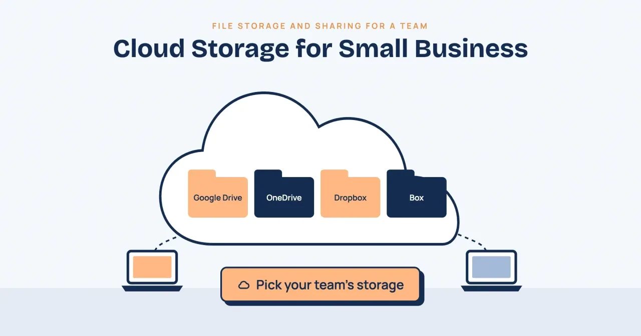 Cloud storage for small business: a cloud holding four folders named Google Drive, OneDrive, Dropbox and Box above two laptops, with a Pick your team storage button