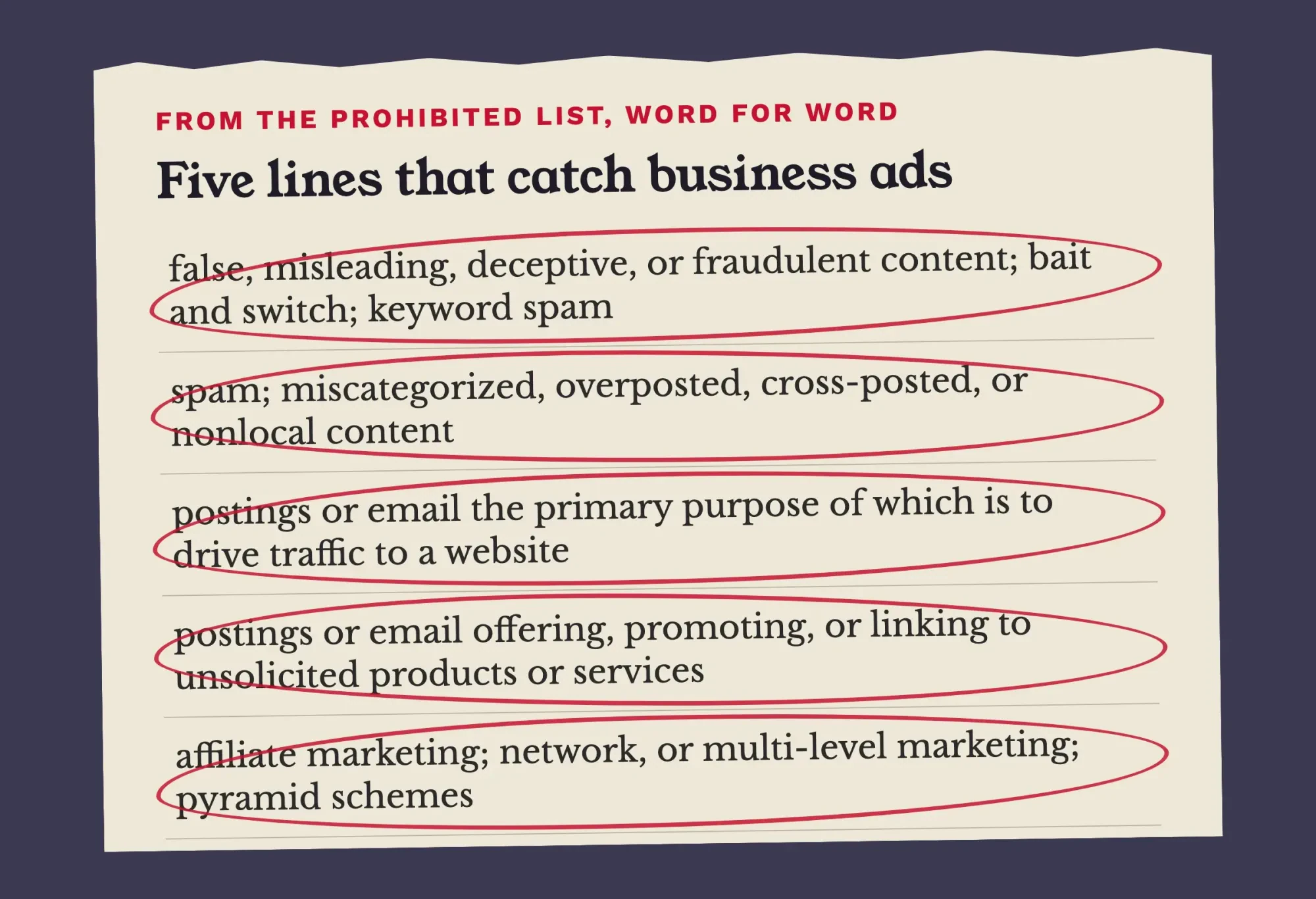 Newspaper clipping quoting five lines from the Craigslist prohibited list, each circled in red marker