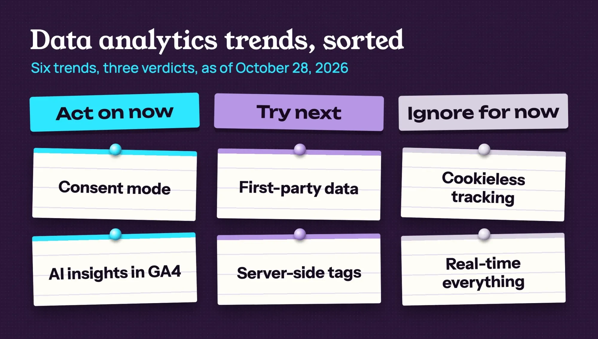 Board sorting six analytics trends into act on now, try next and ignore for now columns