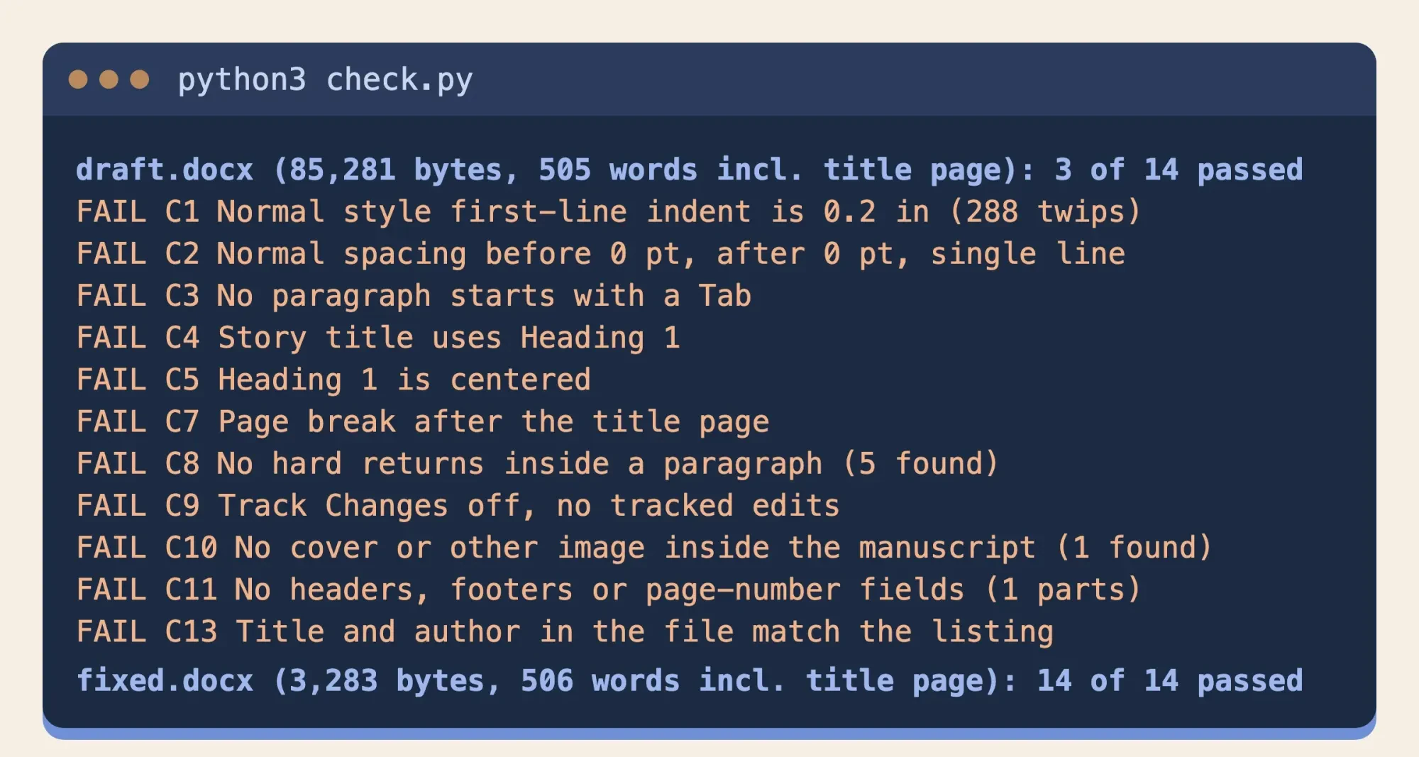 Terminal output from our manuscript check: the draft Word file passing 3 of 14 checks with its 11 failures listed, and the fixed file passing 14 of 14