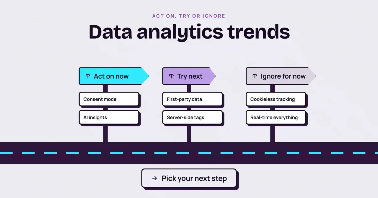 Data analytics trends: three signposts, act on now, try next and ignore for now, each over two trend tiles on a road