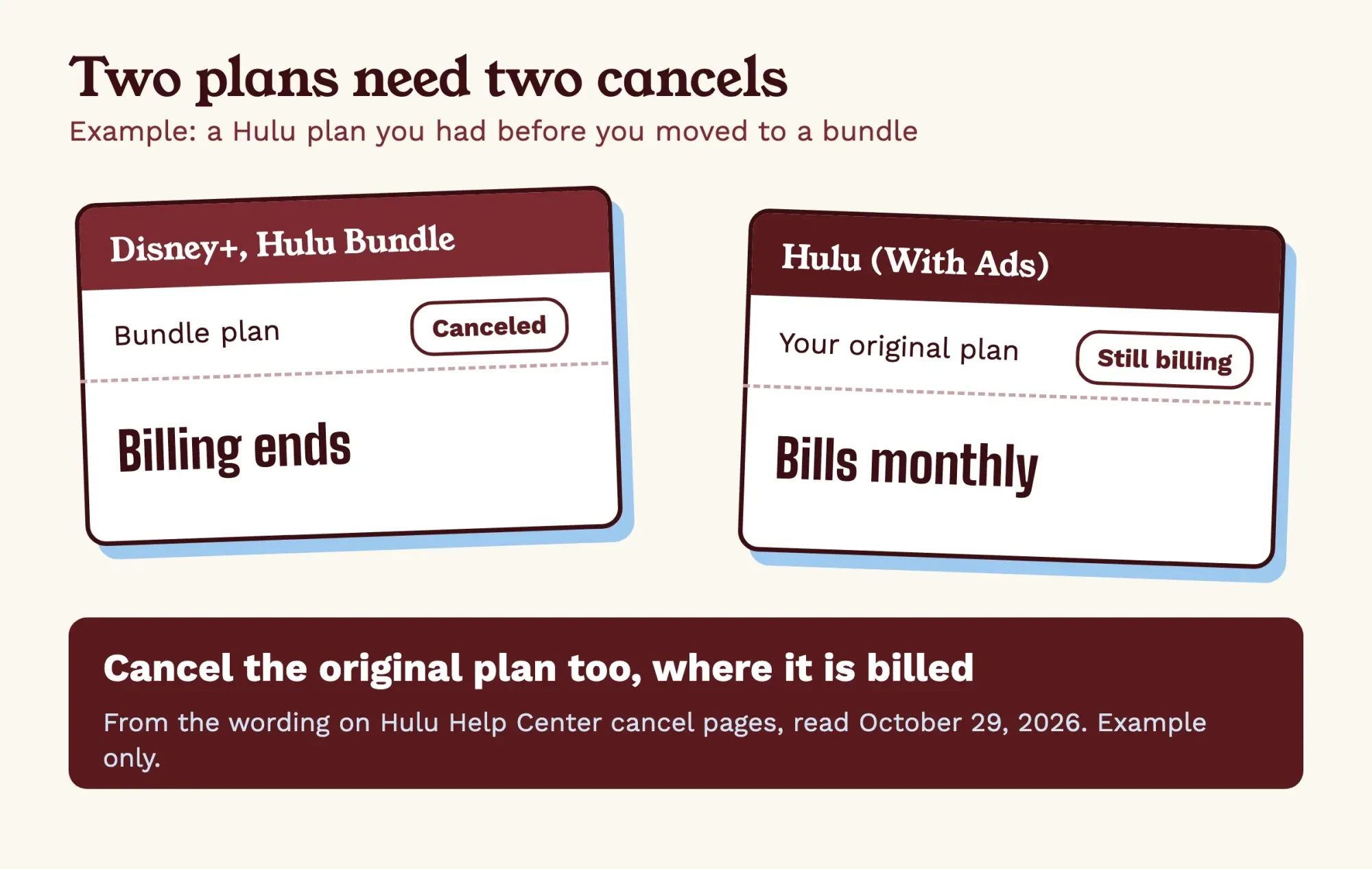 Two ticket cards: a Disney Plus Hulu bundle marked canceled and an original Hulu plan marked still billing