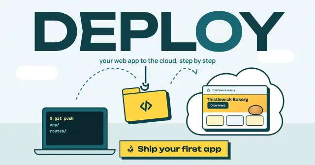 Deploy your web app to the cloud: a laptop running git push, a code folder, a drawn bakery site in a cloud and a Ship your first app button