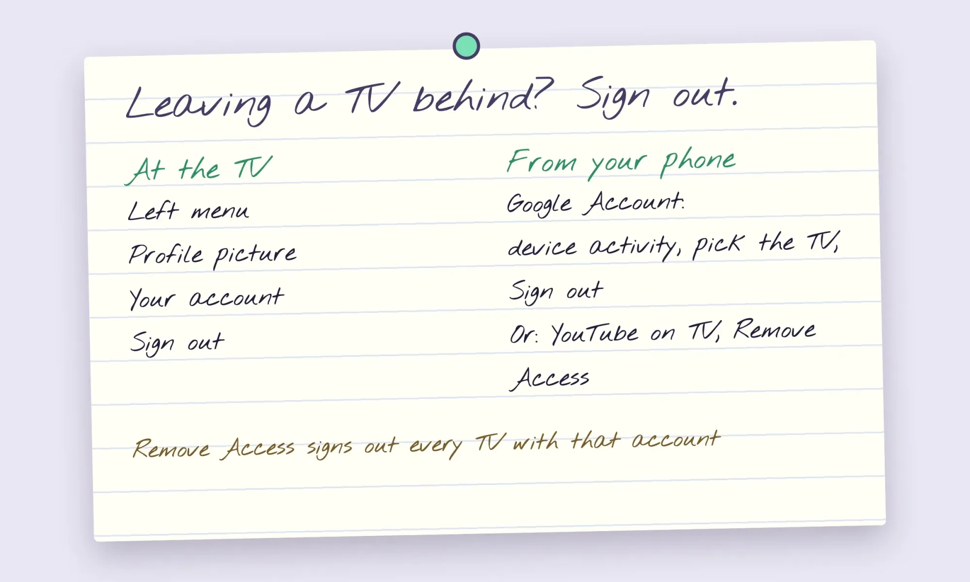Hand-drawn note card with two ways out: sign out on the TV, or remotely from Google Account device activity and the YouTube on TV permission