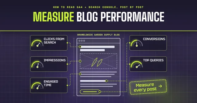 How to measure blog performance: blueprint of a made-up garden store post with gauges for five measures and a Measure every post stamp