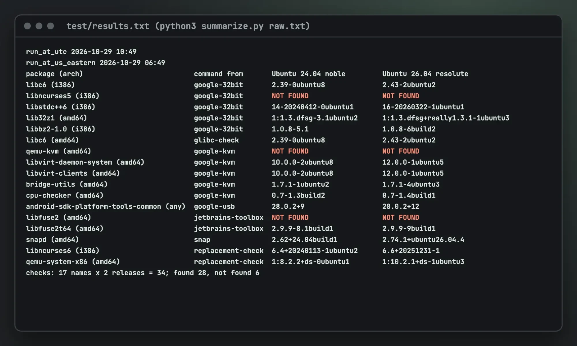 Terminal page listing 17 package names with their Ubuntu 24.04 and 26.04 versions, six cells marked NOT FOUND