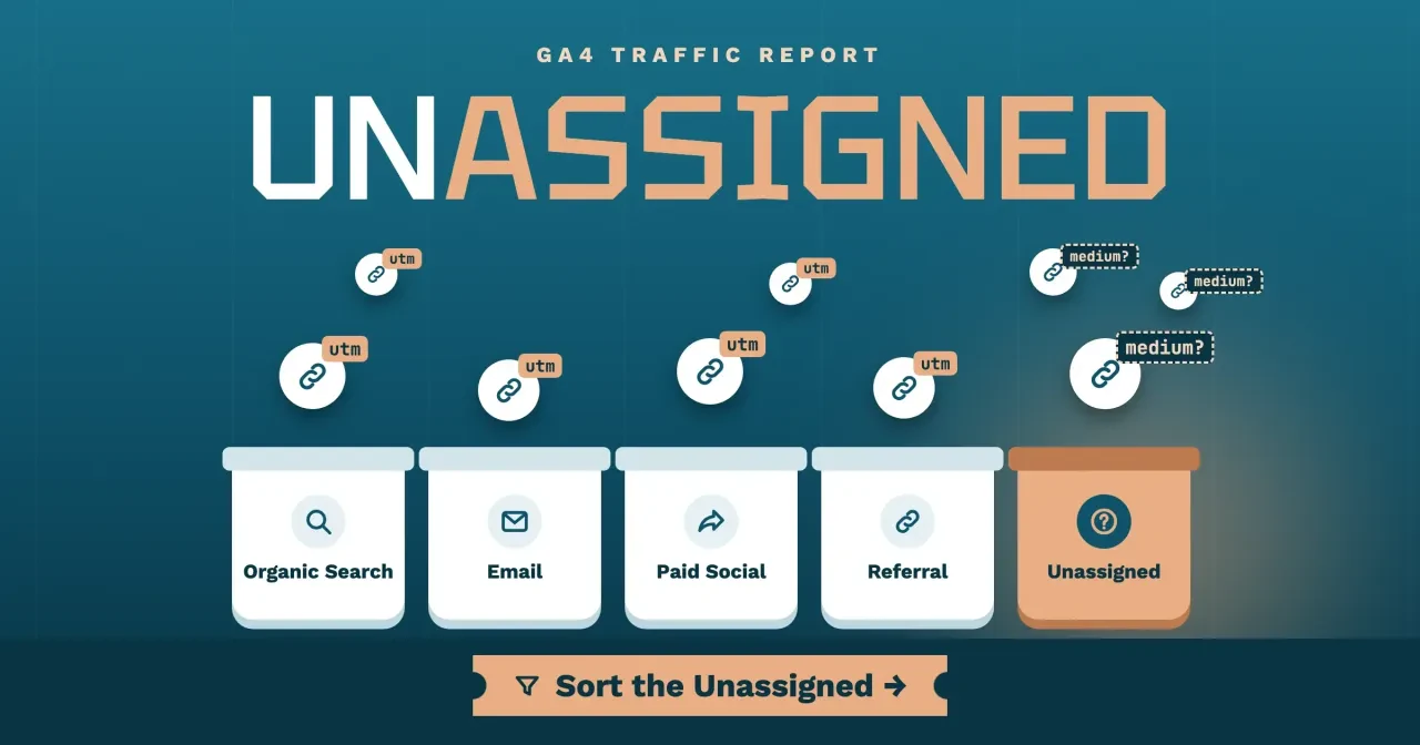 GA4 TRAFFIC REPORT label over a giant UNASSIGNED heading; utm link tokens drop into Organic Search, Email, Paid Social and Referral bins, medium? tokens into Unassigned; CTA Sort the Unassigned