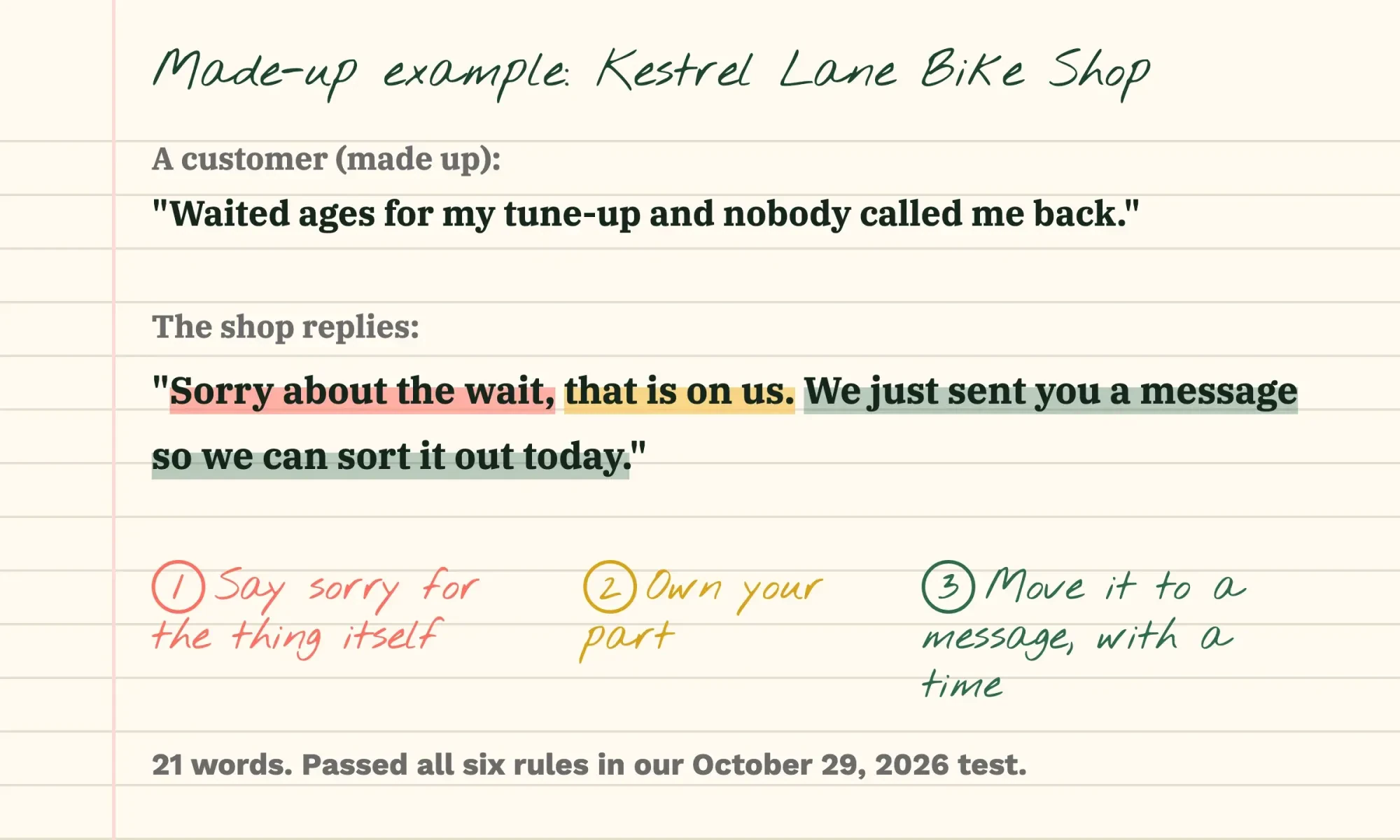 Made-up Kestrel Lane Bike Shop reply marked in three parts: sorry for the wait, owning the missed call, and the move to a message today