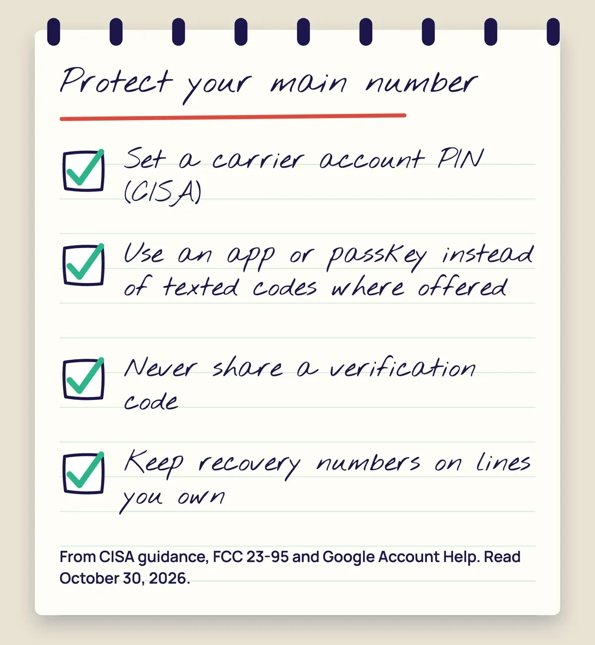 Checklist card for protecting a main phone number: carrier PIN, app or passkey sign-in, never share codes, and recovery numbers you own