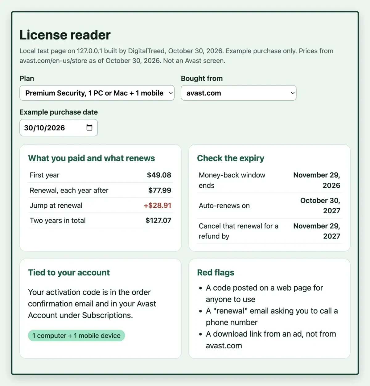 Local license reader page with the Premium Security entry plan picked, showing $49.08 first year, $77.99 renewal and the example renewal dates