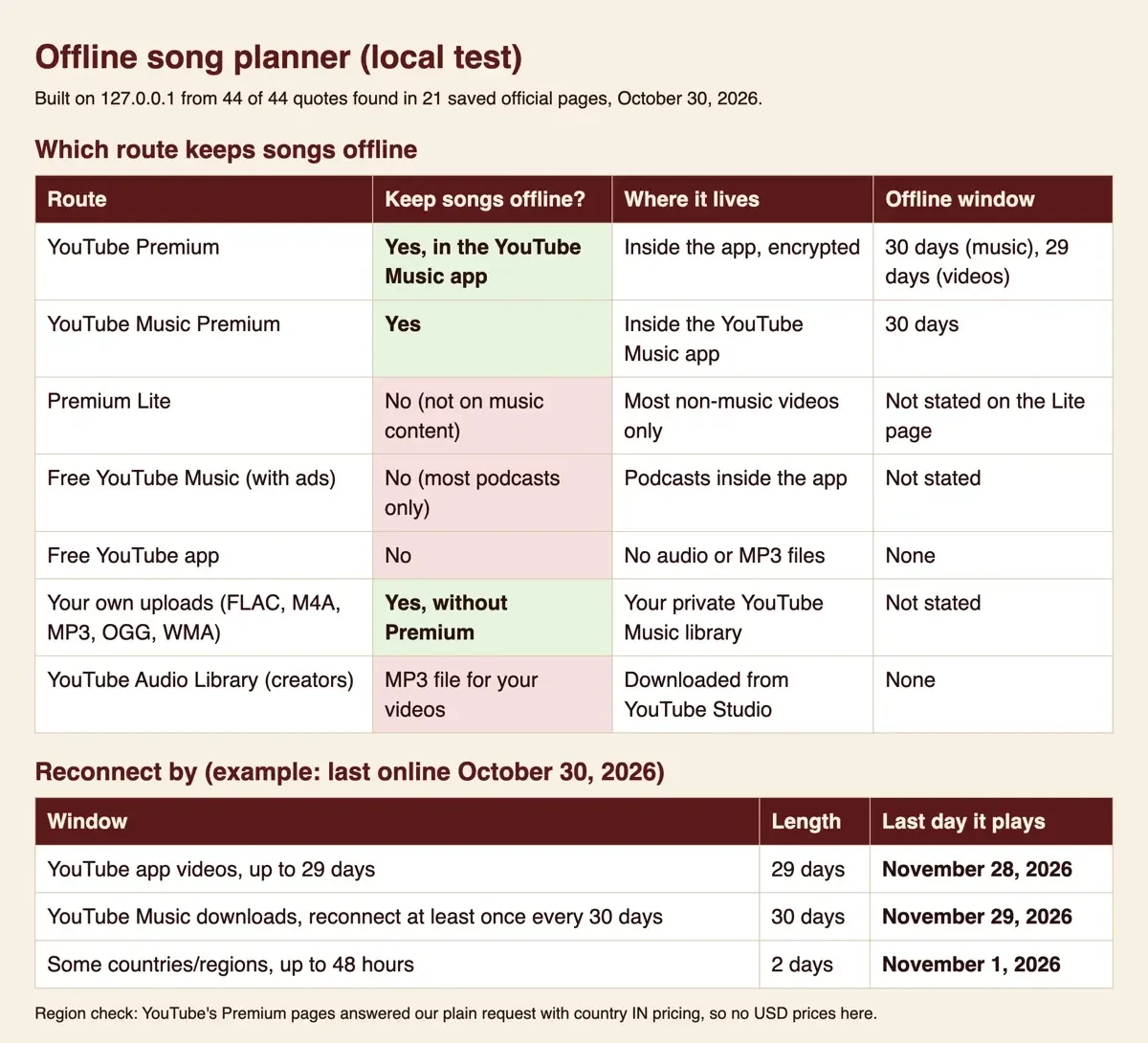 Local test page with a route table for offline songs and example reconnect dates